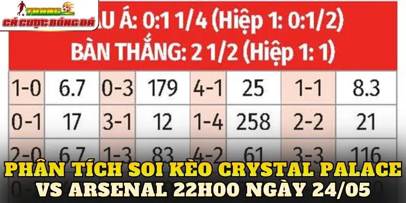 Phân tích soi kèo Crystal Palace vs Arsenal 22h00 ngày 24/05