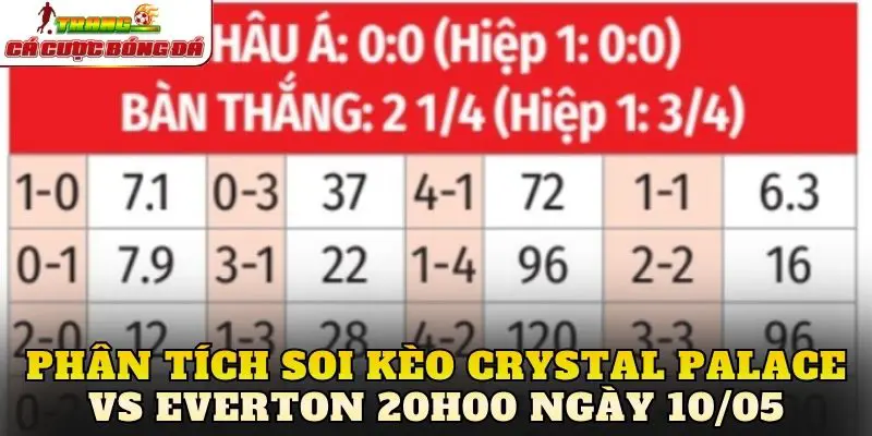 Phân tích soi kèo Crystal Palace vs Everton 20h00 ngày 10/05