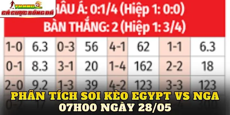 Phân tích soi kèo Egypt vs Nga 07h00 ngày 28/05