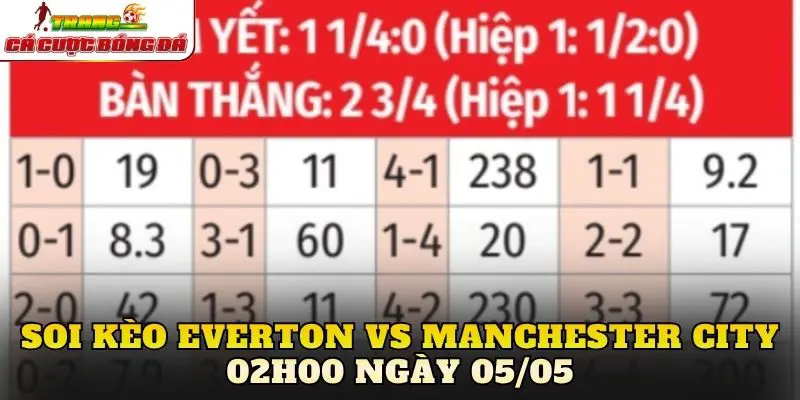 Phân tích soi kèo Everton vs Manchester City 02h00 ngày 05/05