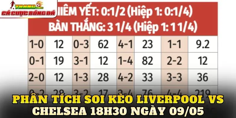 Phân tích soi kèo Liverpool vs Chelsea 18h30 ngày 09/05