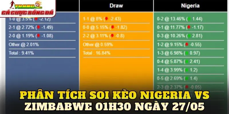 Phân tích soi kèo Nigeria vs Zimbabwe 01h30 ngày 27/05