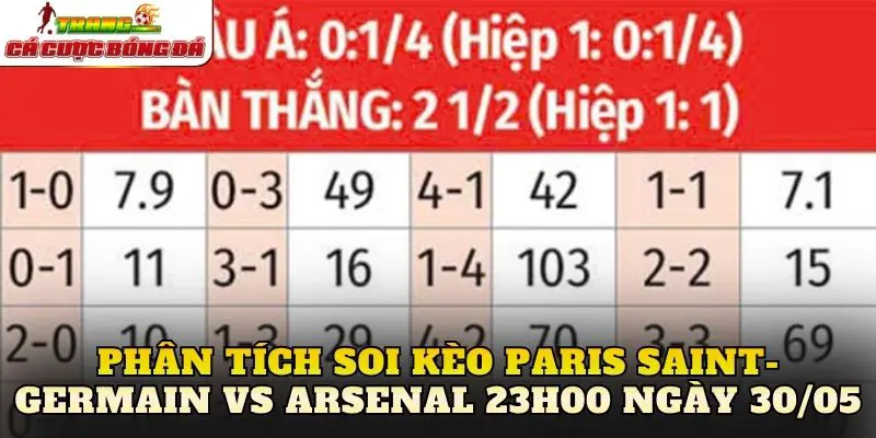 Phân tích soi kèo Paris Saint-Germain vs Arsenal 23h00 ngày 30/05
