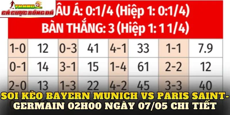 Soi kèo Bayern Munich vs Paris Saint-Germain 02h00 ngày 07/05 chi tiết